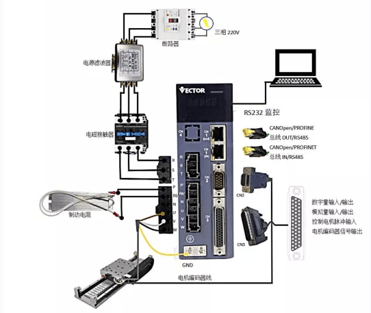 威科達先進伺服驅動賦能行業(yè)，國產(chǎn)智能精密直線電機專用驅動器來了！ 