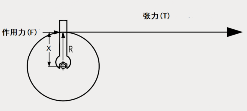 如何實現(xiàn)張力控制優(yōu)化？威科達(dá)帶您一文讀懂
